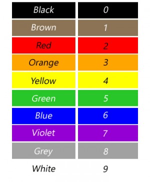 24 Useful Distinct Color Codes